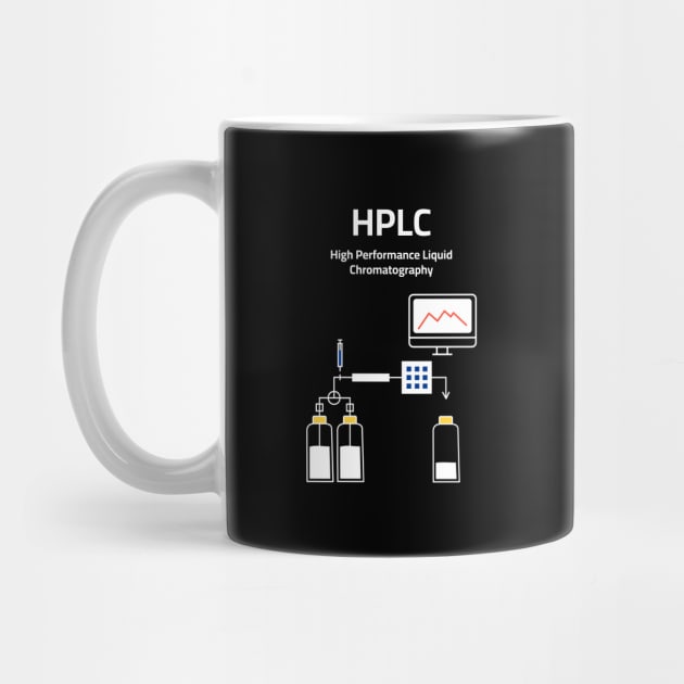 HPLC High Performance Liquid Chromatography by Science Design